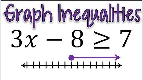 How to Solve & Graph a Multistep Inequality