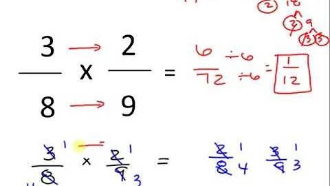 Multiplying Fractions
