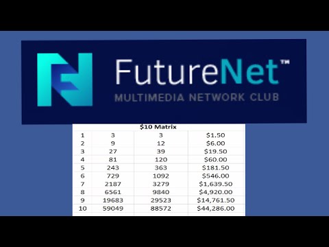Futurenet Revshares - 