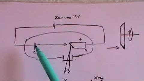X Rays - A Level Physics
