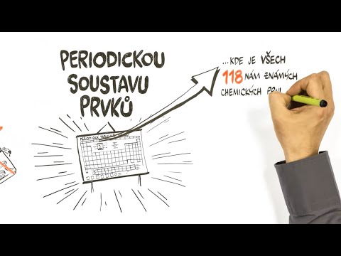 Video: Kde je skupina v periodické tabulce?