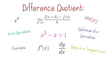 Difference Quotient of Various Functions