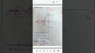 Part 2 root locus plot numerical-Prof.  Sneha Burnase