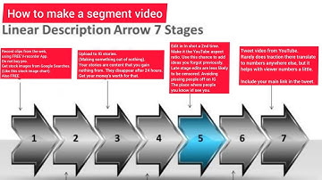 How to Make a Segment Video, and How to Manage it