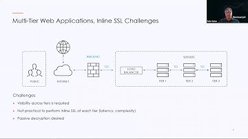 TLS Decryption Architectures + HSM and Certificate Management Integrations