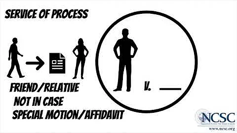 Service of Process - How to "Serve" Your Legal Papers