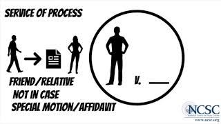 Service of Process  How to 'Serve' Your Legal Papers