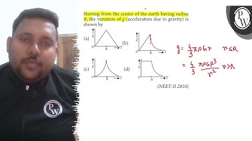 Starting from the centre of the earth having radius R, the variation of g (acceleration due to gr...