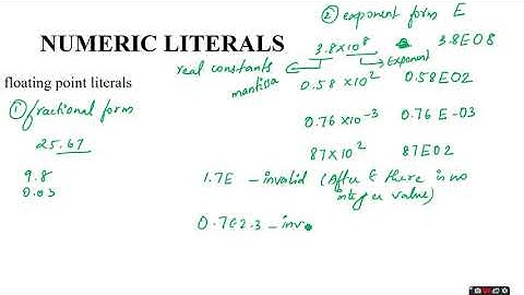 5Python#Tokens#Numeric Literals