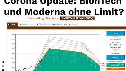 Aktie Biontech