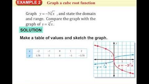 Al 6.5 Video Graphing Root Functions.mp4