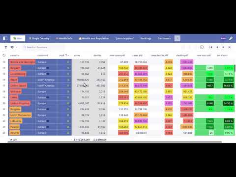 Data Analysis and Data Visualition with Ninox (Part 3)