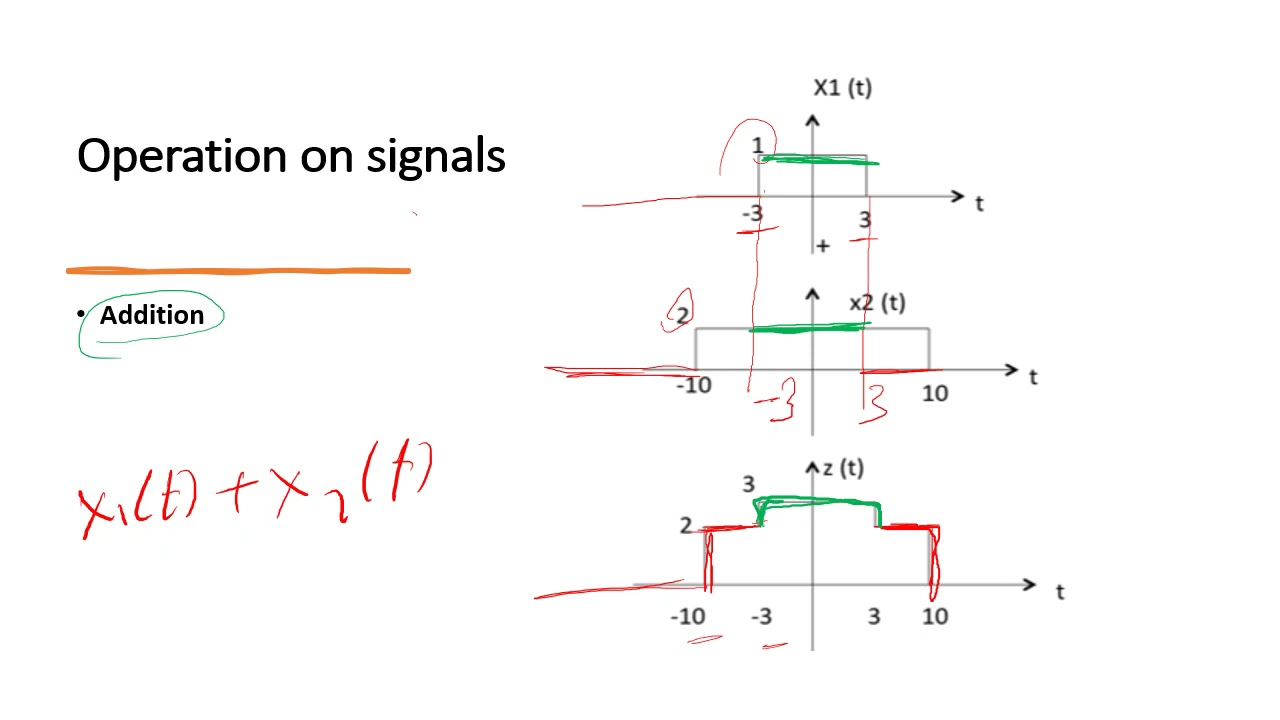 Signal and system   Signal Operation Arabic