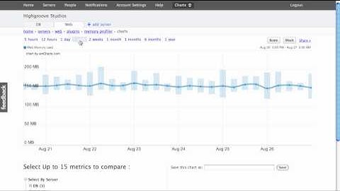 Scout Hosted Server Monitoring - Charts