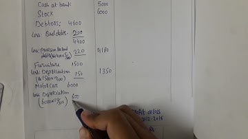 single entry system.chapter#1.problem#8.principles of accounting by Sohail Afzal. M.arif