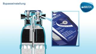 PURITY C Quell ST Animation So funktioniert die Filtrationstechnologie
