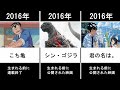 今年の小学1年生が知らなそうなこと