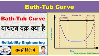 Bathtub Curve [हिंदी] || Reliability engineering