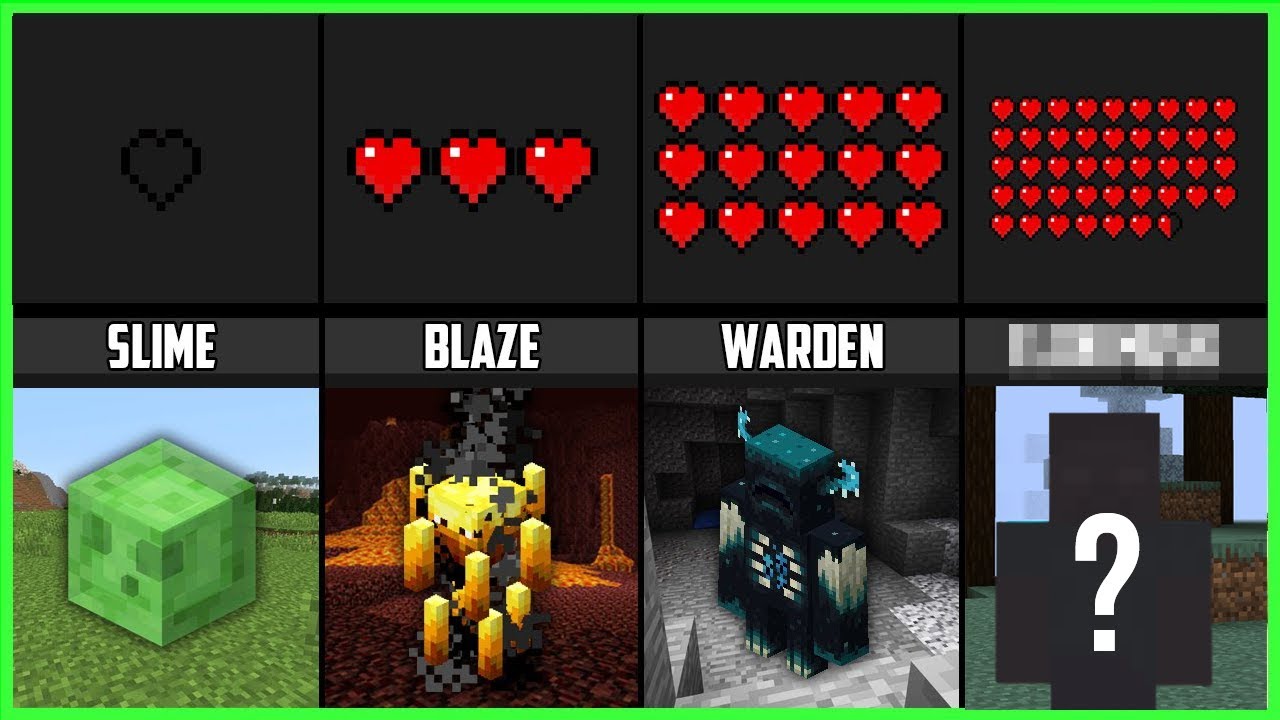 Minecraft Mob Damage Comparison (2023) YouTube