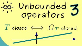 Unbounded Operators 3 | Closed Operators