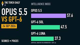 Claude Opus 5.5 vs GPT-6 Sol and Luna, Compared | Sept 24 AI Update