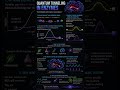 What if life itself secretly uses quantum mechanics? #QuantumTunneling #Enzymes #QuantumMechanics