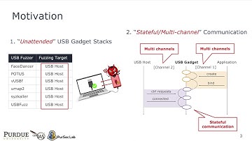 FuzzUSB: Hybrid Stateful Fuzzing of USB Gadget Stacks