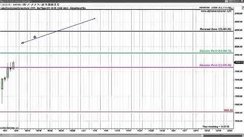 S&P FIBONACCI MONTHLY, DAILY AND HOURLY LEVELS OCTOBER 7
