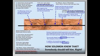 THE SOLOMON MAPS THE SOLOMON MAPS