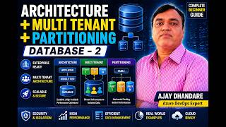 Architecture + Multi Tenant + Partitioning   Database   2 #databasearchitecture