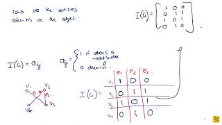MAPV101 Representing Graphs as Matrices -  Incidence