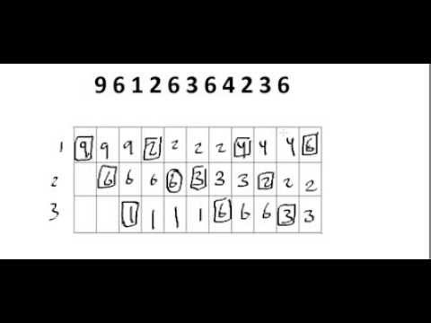 FIFO Algorithm - YouTube