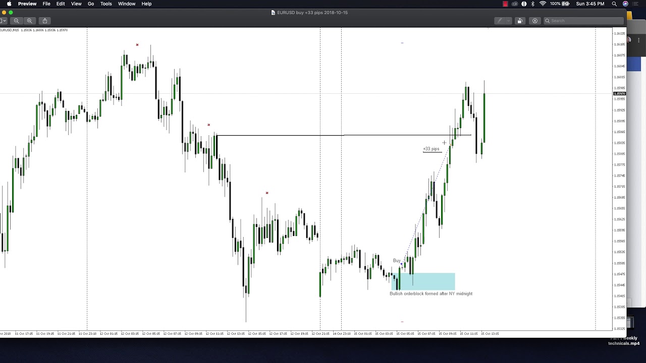 FOREX SIGNALS? Premium Group Explained
