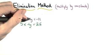 Set Up for Elimination - Visualizing Algebra