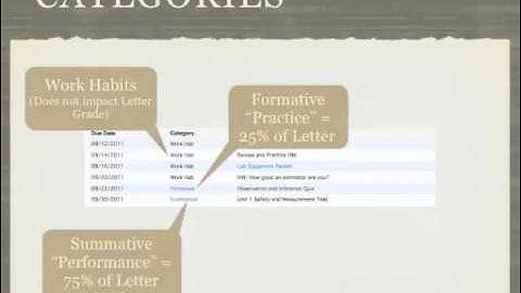 Understanding Powerschool