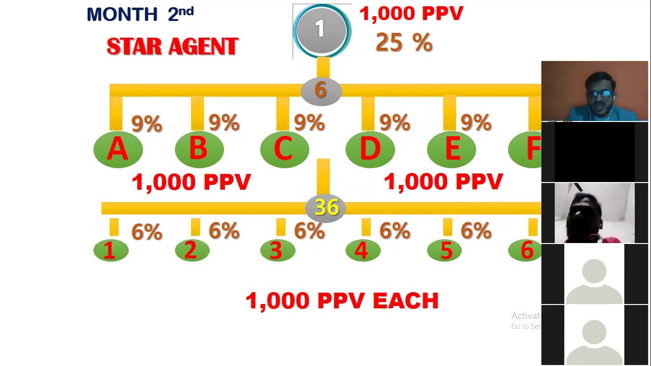 how-to-earn-rs-50-000-in-dxn-part-2-youtube