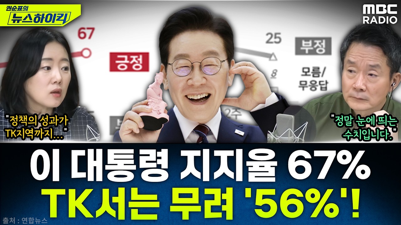 [뉴스하이킥] 이재명 대통령 취임후 최고 지지율 67%...대구·경북에서도 56% 기록 - 이정은, MBC 260226 방송