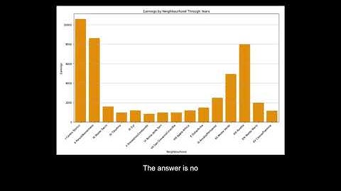 Airbnb  Data Analysis Video