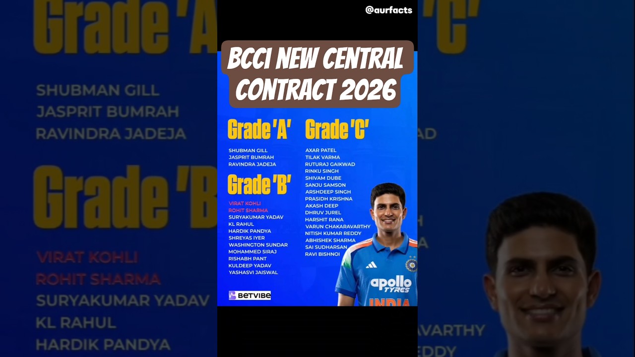 BCCI New Central Contract 2026