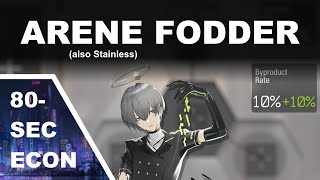 Arene Fodder | 80-Second Economics