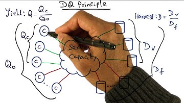 DQ Principle - Georgia Tech - Advanced Operating Systems