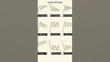 Bullish Flag Pattern 📈📉  #trading #stockmarket #bitcoin #priceaction
