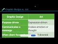 Graphic Design Course for Beginners | Learn Design Principles, Tools & Career Paths