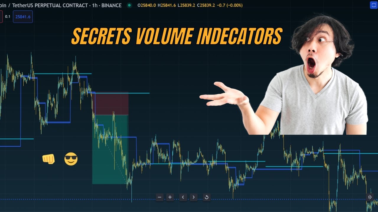Best top 3 volume indicators - YouTube