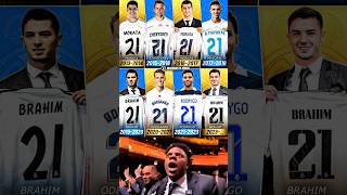 Real Madrid No.21 Evolution 🔥 2013–2025