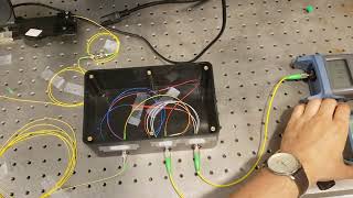 Polarization control in Fiber Optics