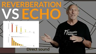 Reverberation VS Echo - www.AcousticFields.com