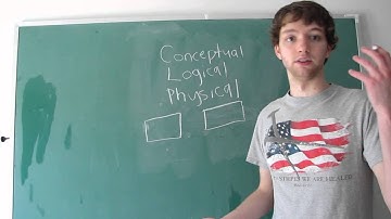 Database Design 6 - What is Database Design?