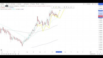 COTI Crypto Price Breakout/Breakdown Technical Analysis - October 21