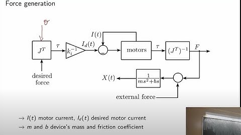 SYSC 4206 (Surgical Robotics) Lecture 13 - Force generation and control in haptic devices